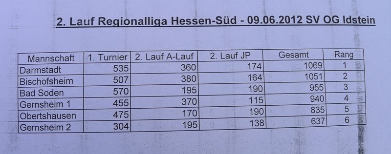 Regionalliga2012 Idstein 7